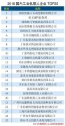 中国十大机器人公司-国内工业机器人公司排名